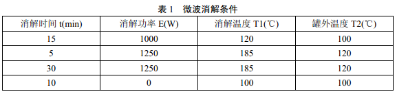 微波消解儀器參數(shù)可參照說(shuō)明書(shū)進(jìn)行選擇，參考條件見(jiàn)表1。