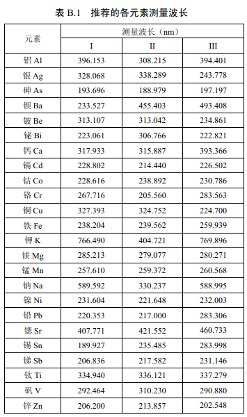 推薦的各元素測量波長見表B.1。